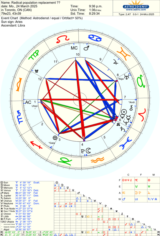 astro_2at_radical_population_replacement__he.68906.954734