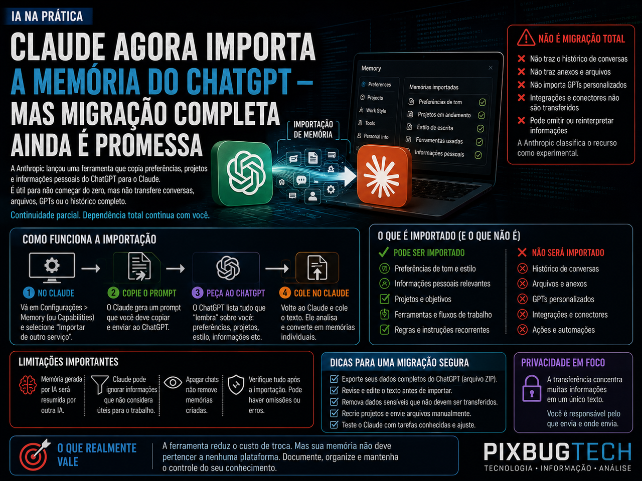 Claude agora importa a memória do ChatGPT mas chamar isso de migração completa é propaganda