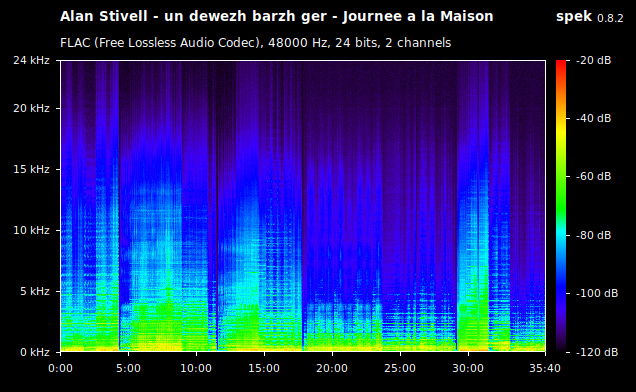 Alan Stivell ‎– Un Dewezh 'Barzh 'Gêr (Journée À La Maison)