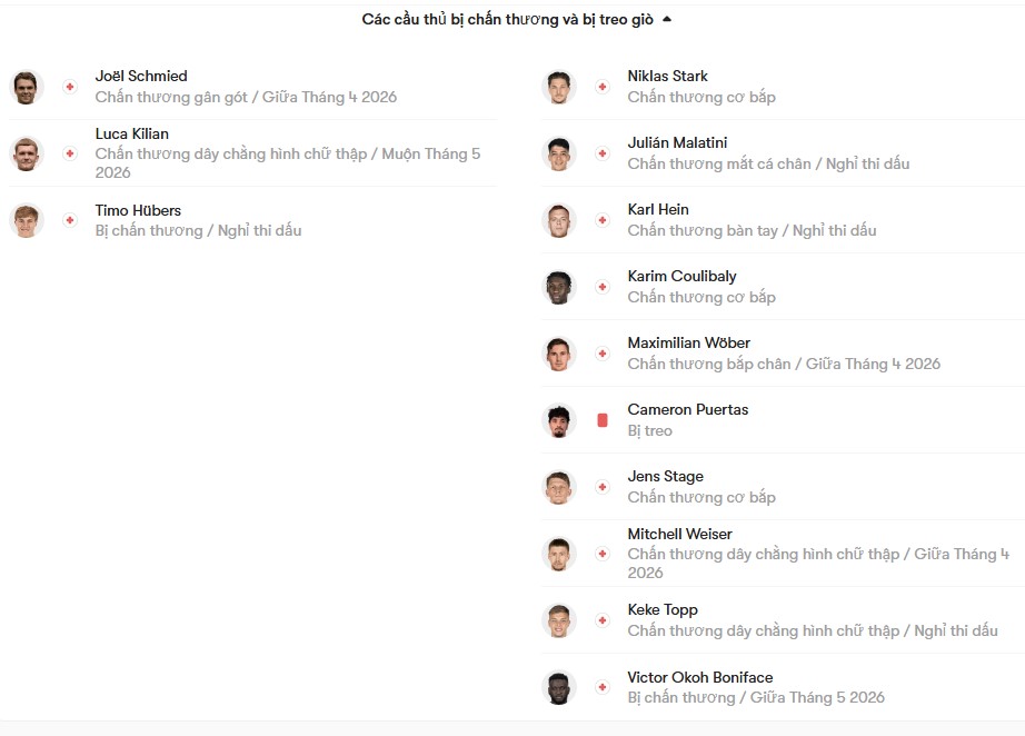 luc luong Koln vs Werder Bremen