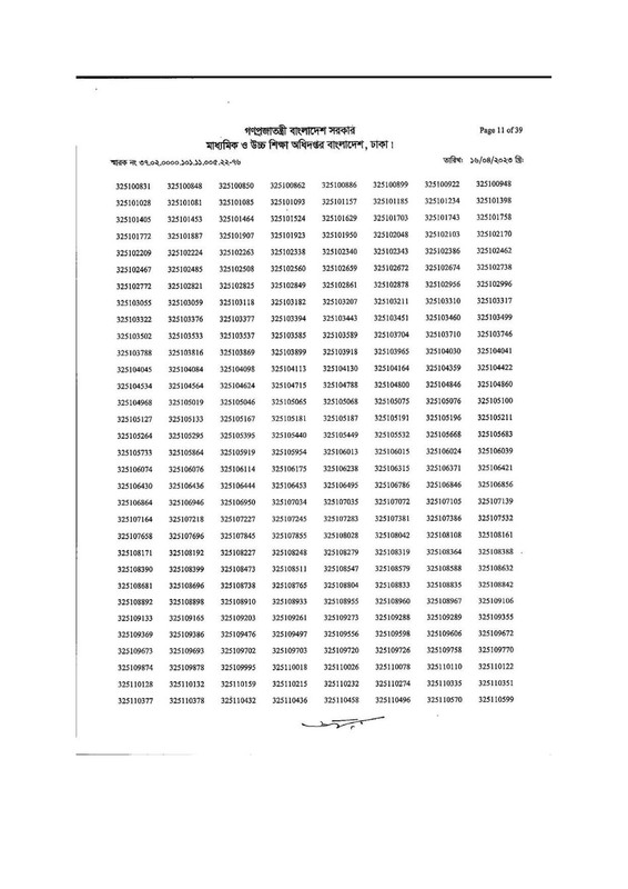 DSHE-Office-Sohayok-MCQ-Exam-Result-2023-PDF-11