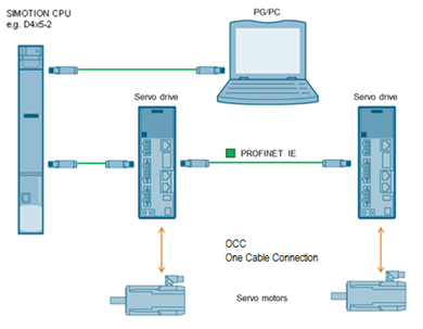 Position Control with SIMATIC S7-1200 and SINAMICS S210 Position Control with SIMATIC S7-1200 and SINAMICS S210