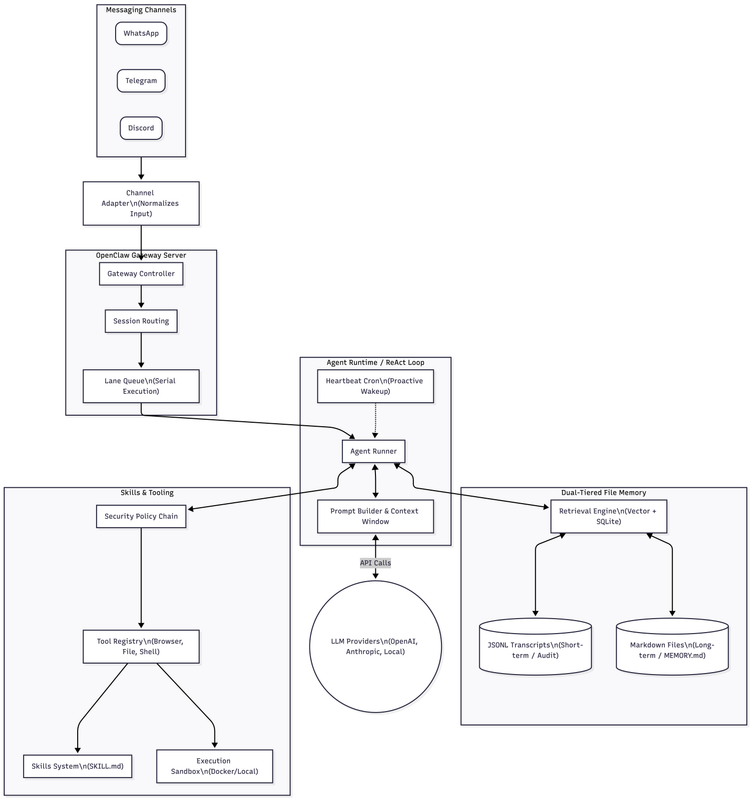 Mermaid Chart Create complex visual diagrams with text 2026 02 22 184154