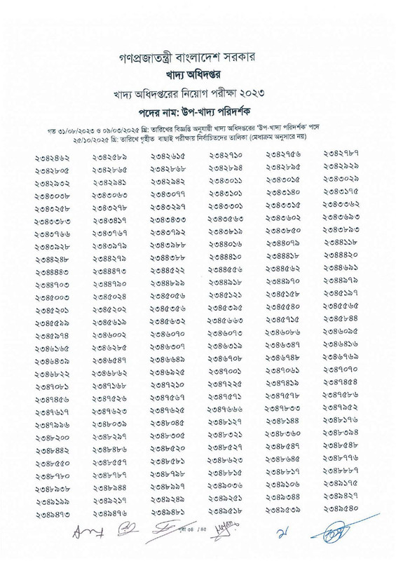 DGFood-Sub-Inspector-of-Food-Exam-Result-2025-PDF-36