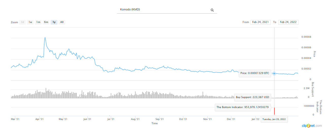 Clip2net_220224231404