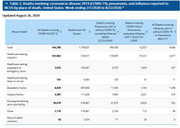 covid involved deaths Aug 22