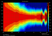 NSD-STH-Jef3Rv2-vertical-directivity-2m-90