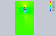 Cut-Plot-2-Design-Point-3