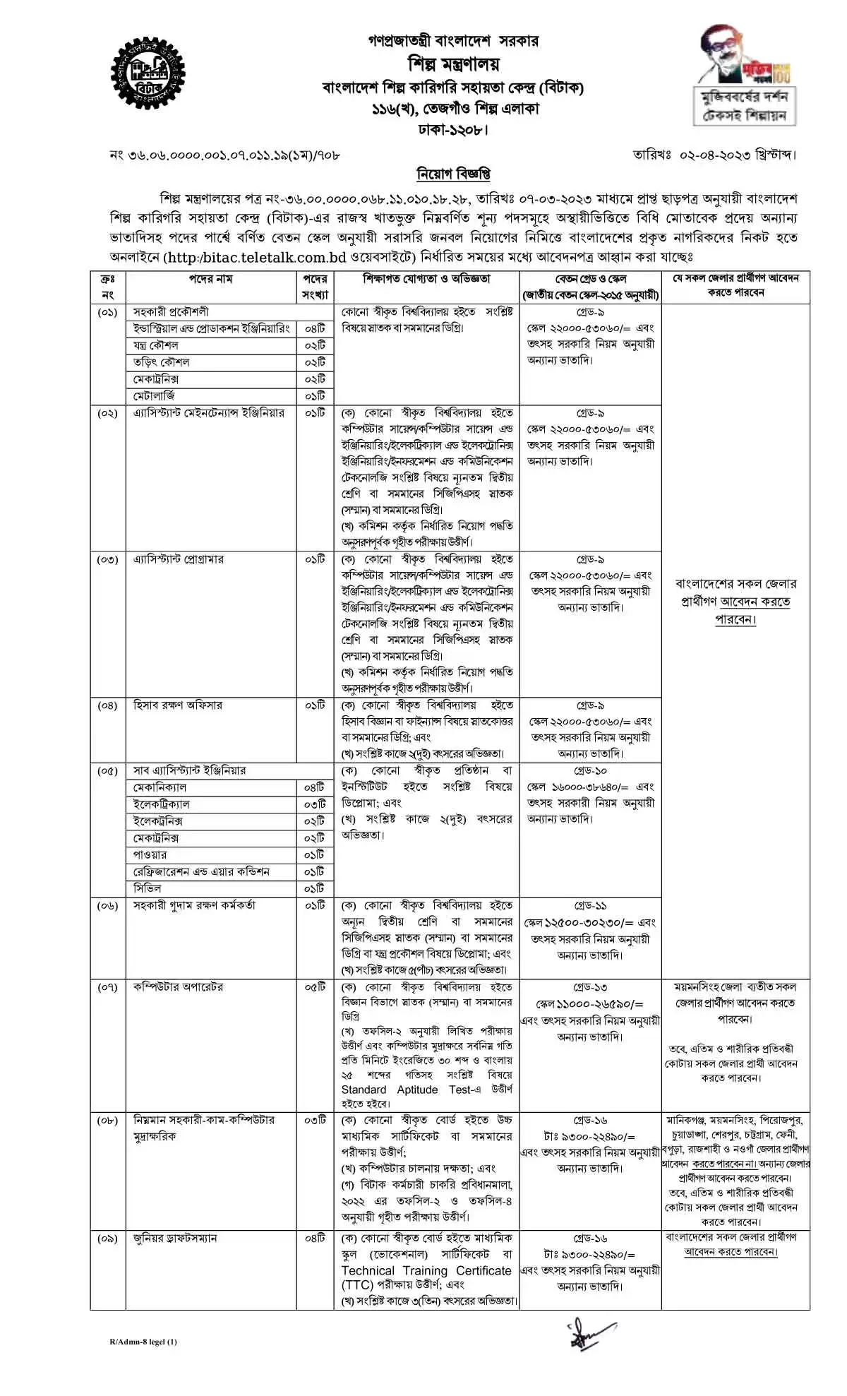 BITAC Job Circular 2023