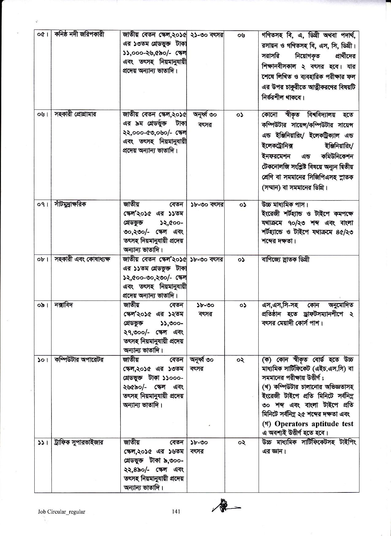 BIWTA Job Circular 2023