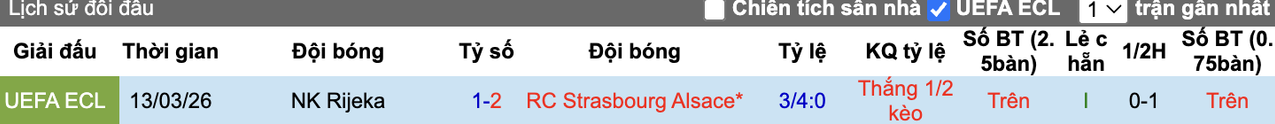 Thành tích đối đầu Strasbourg vs Rijeka