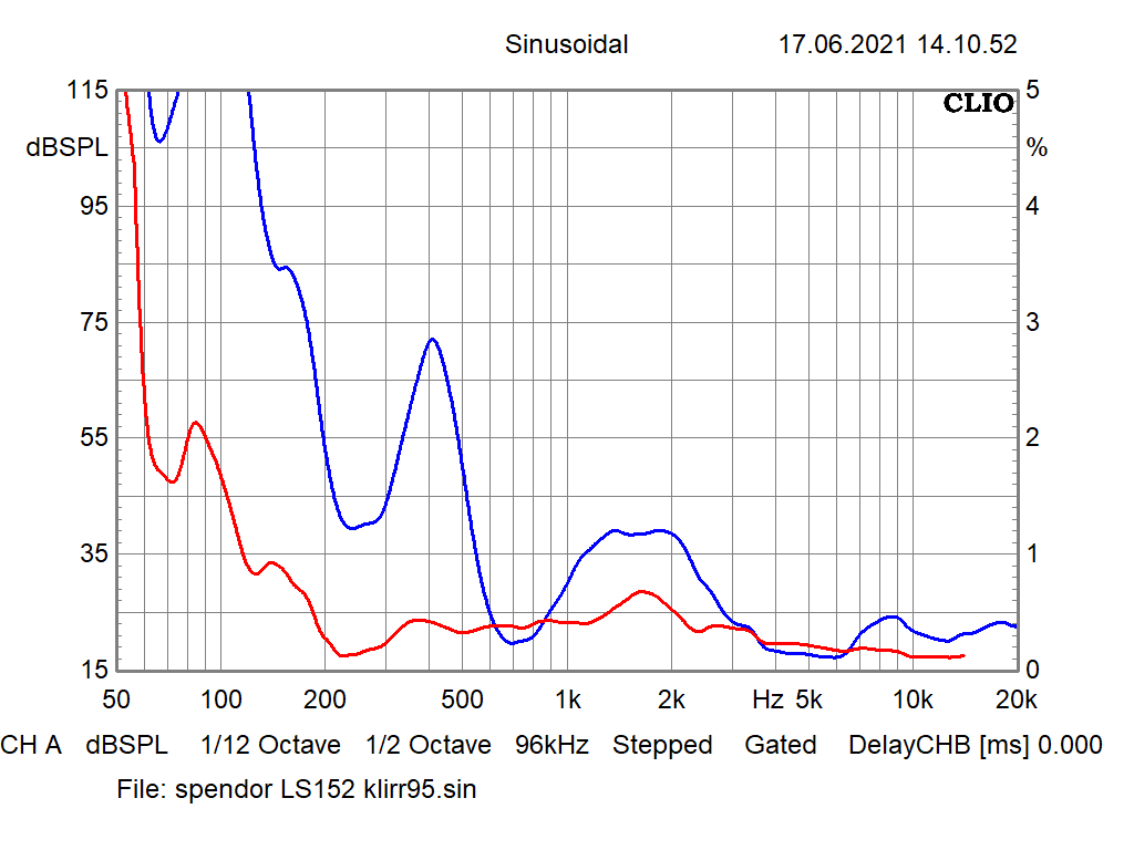 [Bild: Spendor-LS152-klirr95.png]