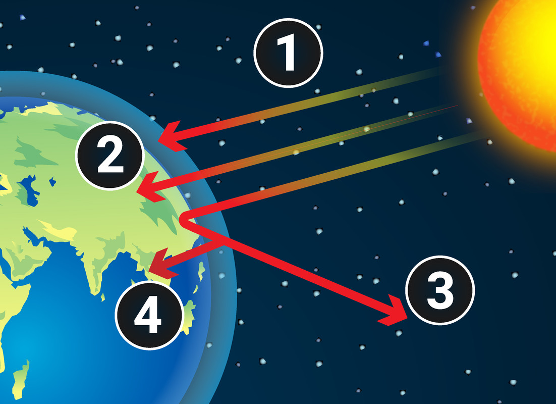 The Greenhouse Effect