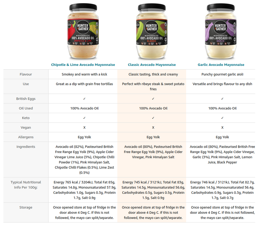 [Image: avocado-mayo.png]