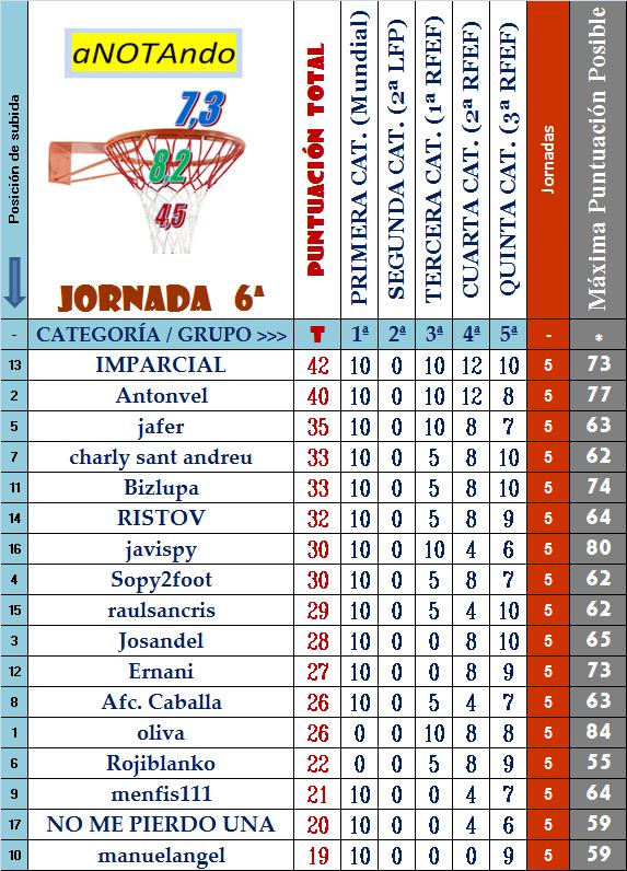 JUEGO “aNOTAndo” – CLASIFICATORIO para LIGA 2023-24 - Página 5 06-del-Clasificatorio-B