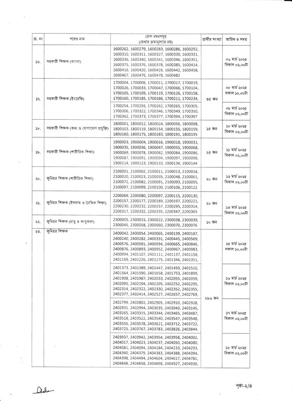 DMLC-Written-Exam-Result-2025-PDF-2