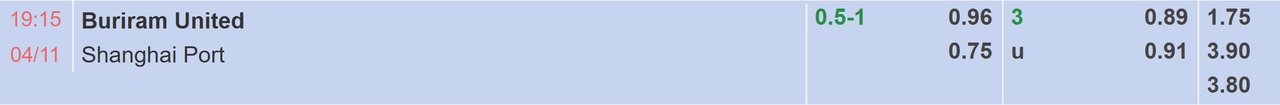 Tỉ lệ kèo Buriram vs Shanghai Port