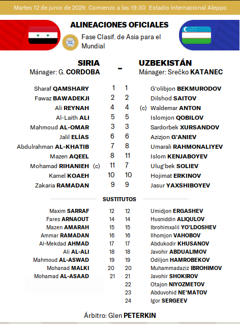 alineacion-SIRUZB.png