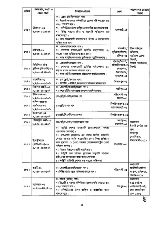 Army-Civil-Circular-2023-PDF-14