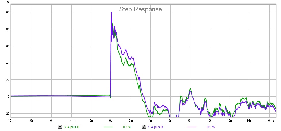step filter confronto 96