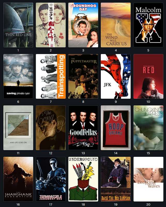 Top 20 Movies Of The 90's ArticleScanner