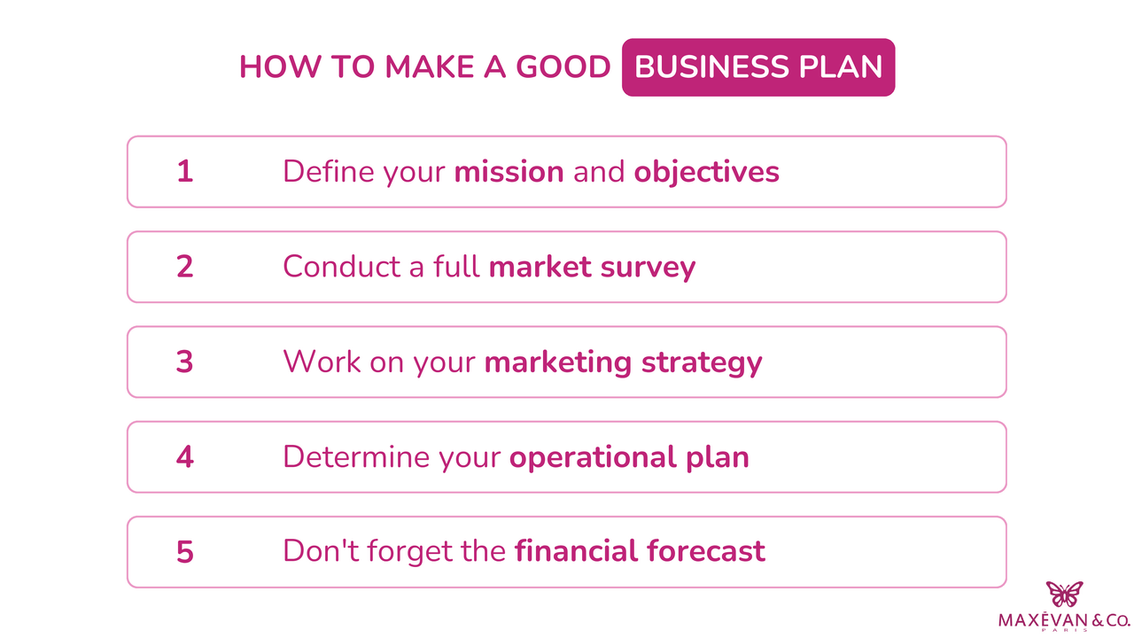 Business plan