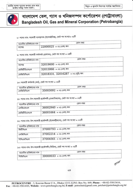 Petrobangla-Panel-Result-2026-PDF-3