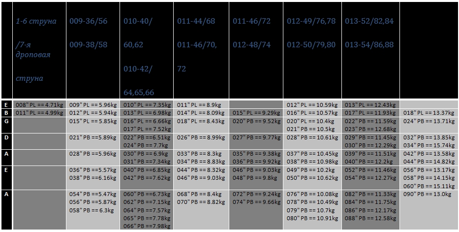 Натяжение струн