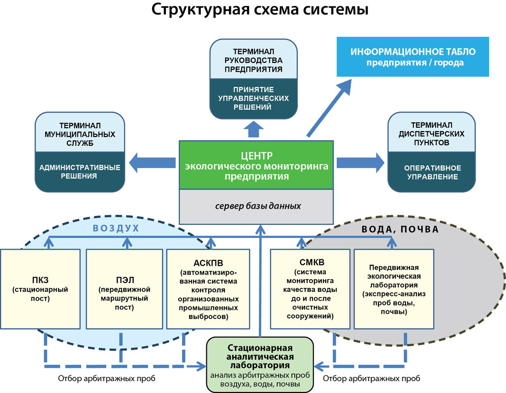 Гипсокартон и технологии мониторинга создание смарт-систем, контроль качества и потребления.