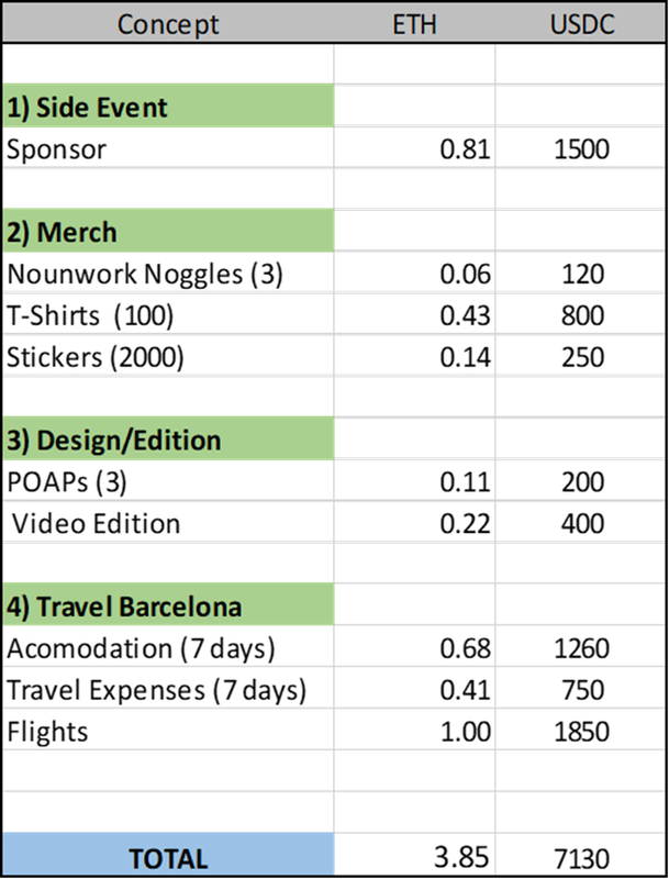 lil-barcelona-budget