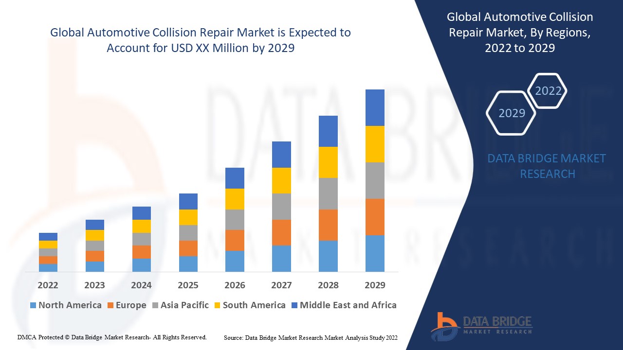 GlobalAutomotiveCollisionRepairMarket