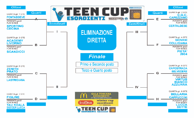tabellone-ottavi-teen