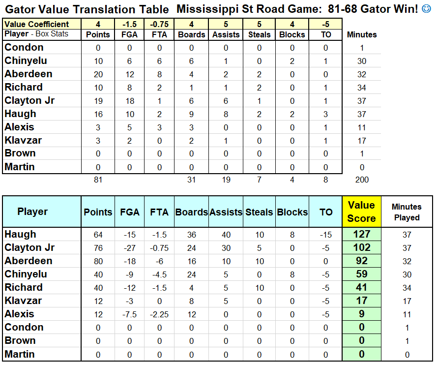 Mississippi State (R)
