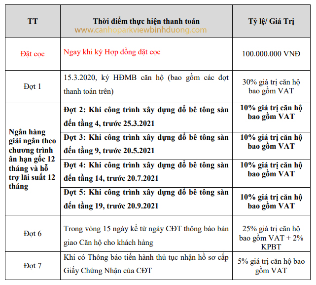 Phương thức thanh toán Parkview Apartment Bình Dương