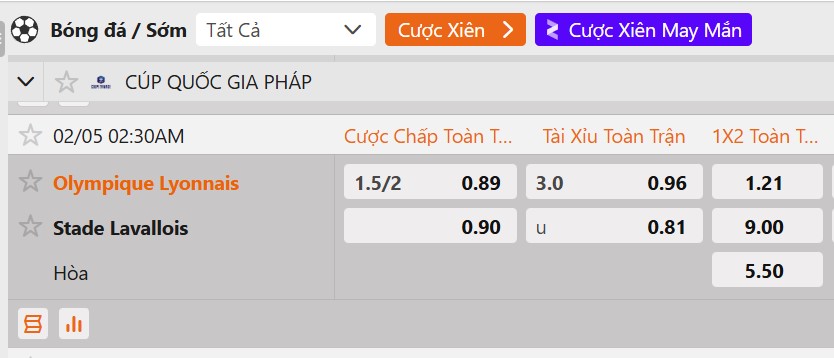 Tỷ lệ kèo Lyon vs Stade Lavallois