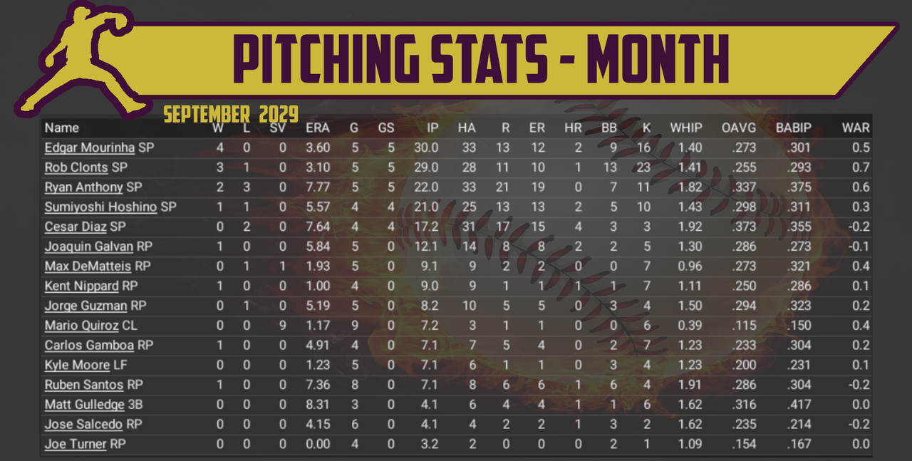 North American Baseball Organization the NABO48 Page 25 OOTP
