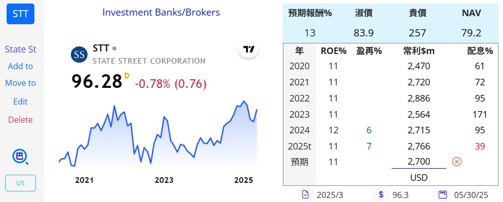 陳艾倫持股紀錄 - 頁 2 STT-20250508