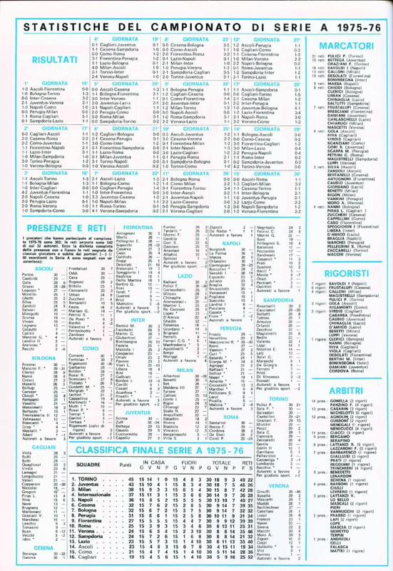 Calciatori 1976-1977 Panini-18