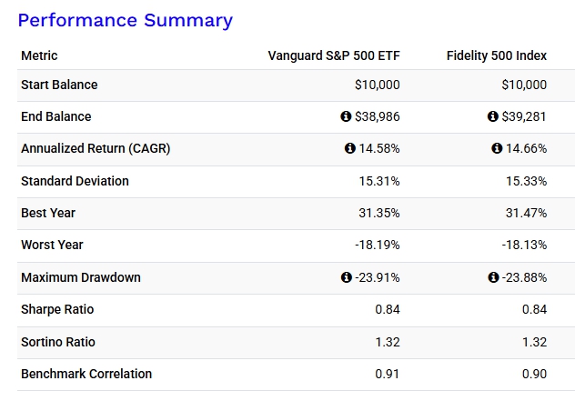 What ETFs are you invested in and how are they doing? > General ...