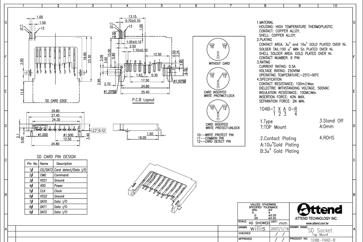 card plan