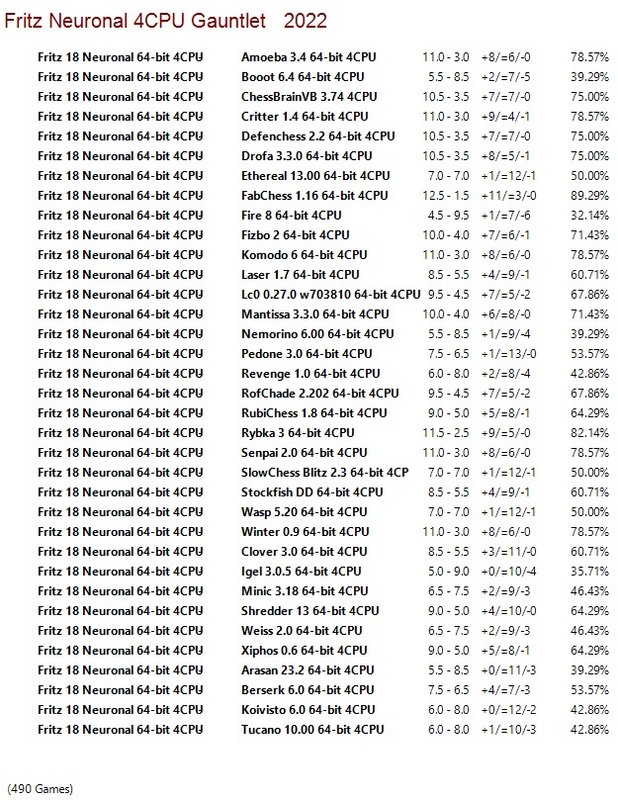 Fritz Neuronal 18 64-bit 4CPU Gauntlet