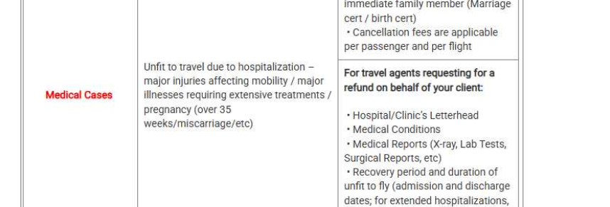 Air Asia: "Refund/Re-embolso" "Ask Bo" → "Create a Case" - Foro Aviones, Aeropuertos y Aerolíneas