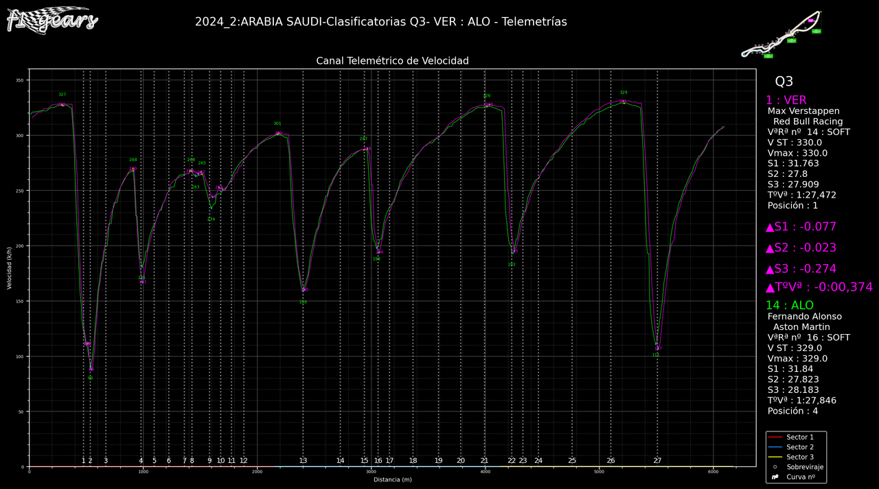 2024_2_Clasificatorias-VER-ALO_Telemetrías