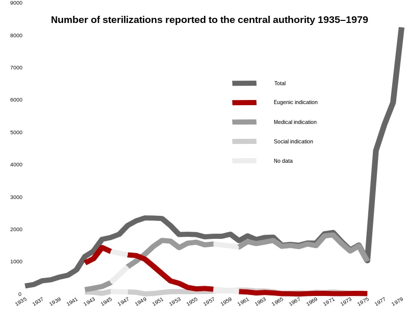 Sterilizations-in-Sweden-1.jpg