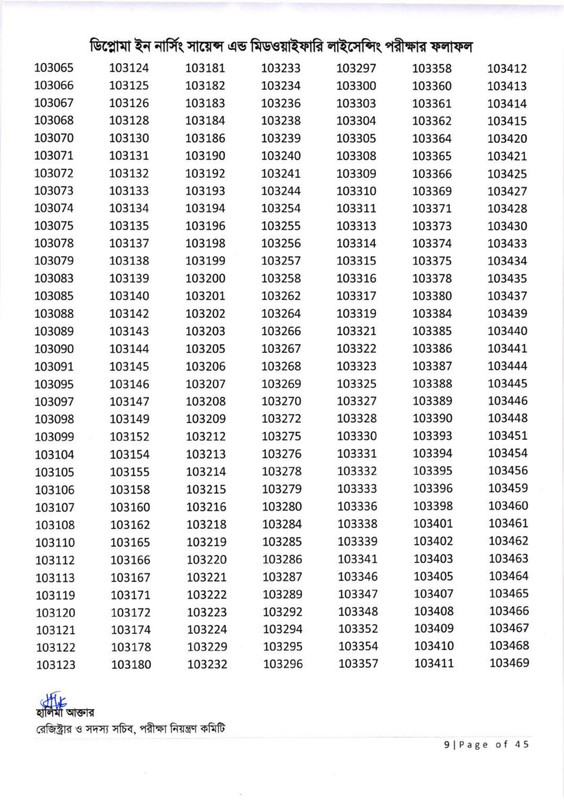 Nursing-Licensing-Exam-Result-2026-PDF-10