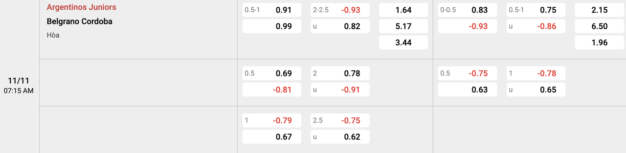Tỷ lệ kèo Argentinos vs Belgrano