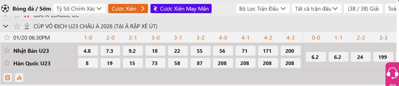 Tỷ lệ tỷ số chính xác U23 Nhật Bản vs U23 Hàn Quốc