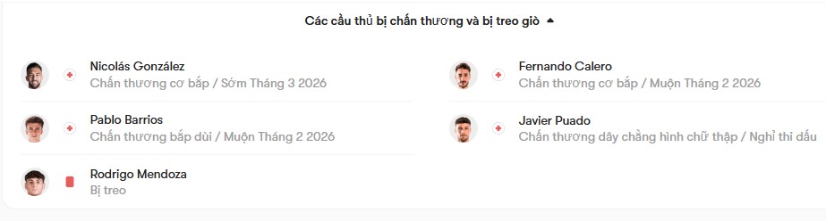 luc luong Atletico Madrid vs Espanyol