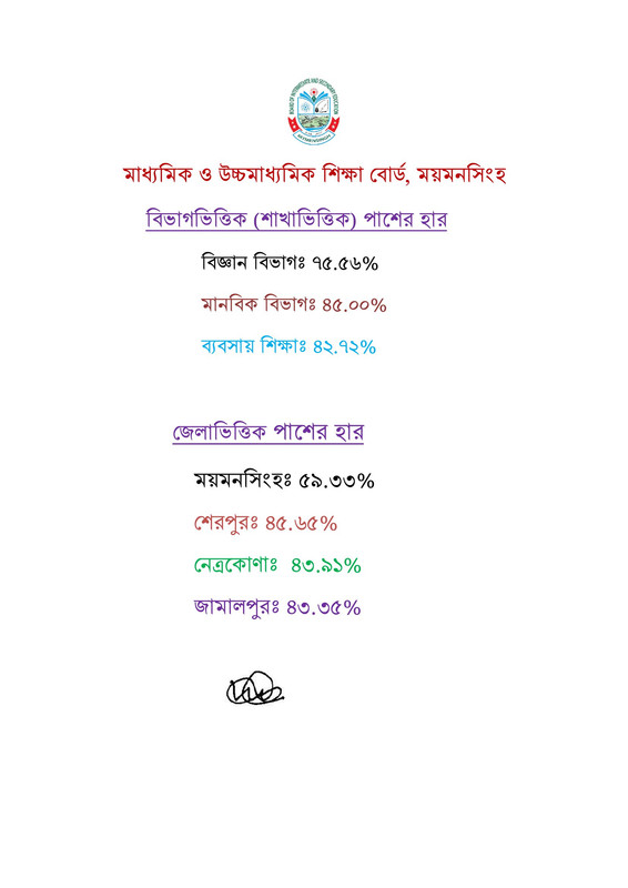 Mymensingh-Board-HSC-Exam-Result-Summary-2026-PDF-8