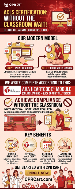ACLS Certification Without the Classroom Wait